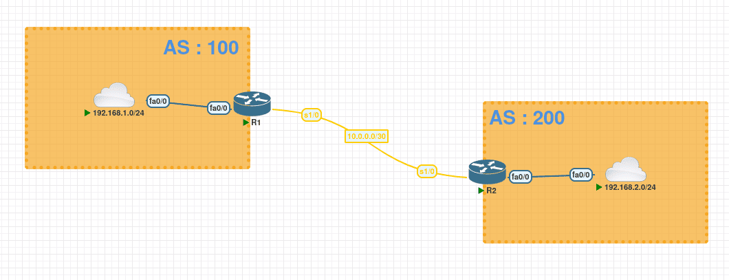 cisco_bgp-top.png