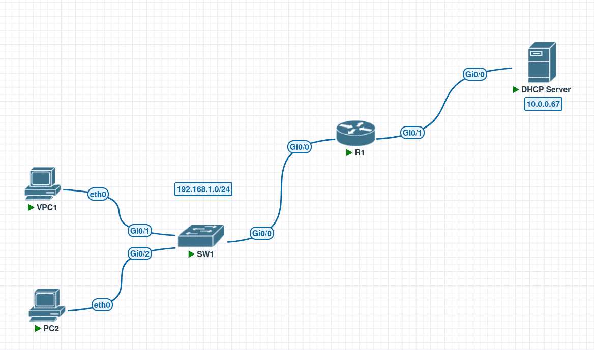 cisco_dhcp-relay.png