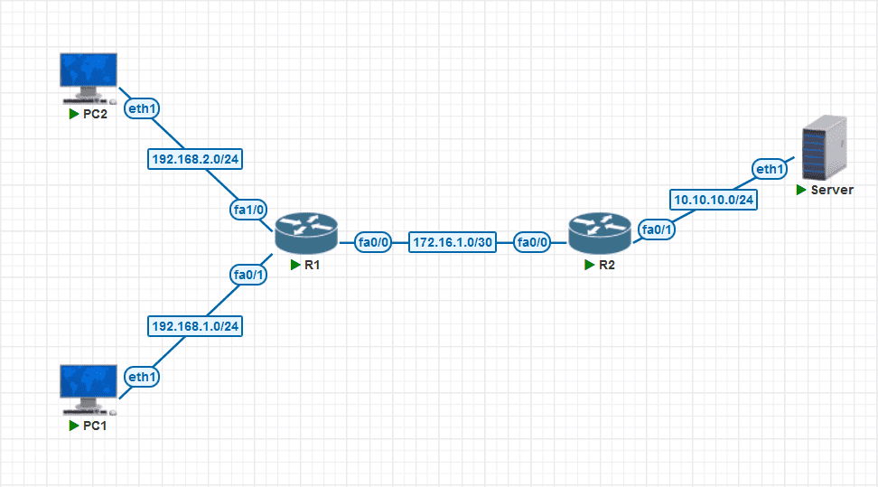 cisco_extendedacl_rev.png