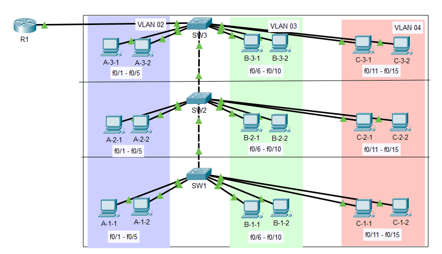 cisco_inter-vlan-3l.png