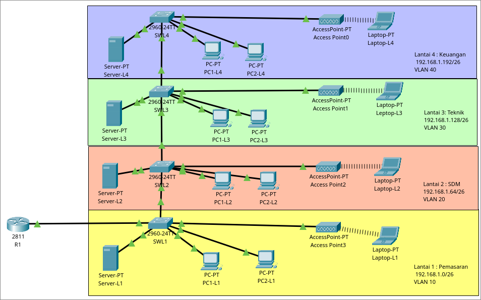 cisco_labs001.png