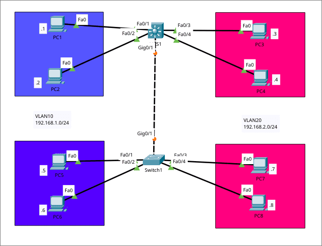 cisco_mls.png