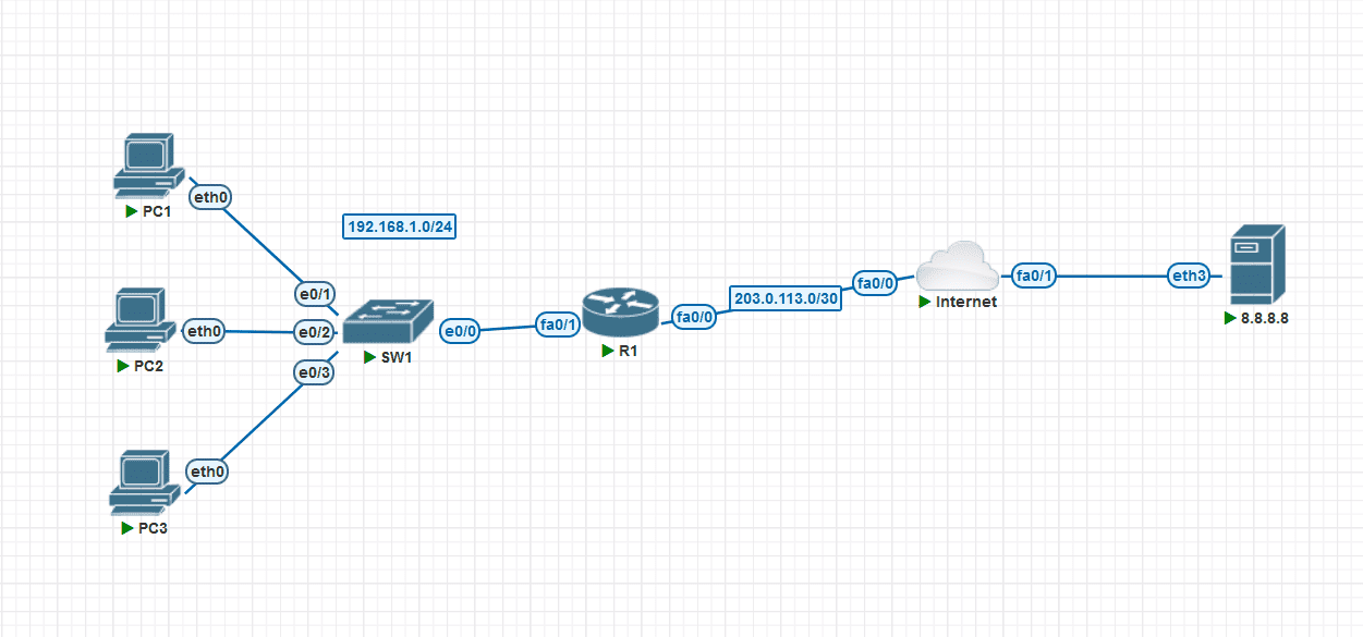 cisco_nat.png
