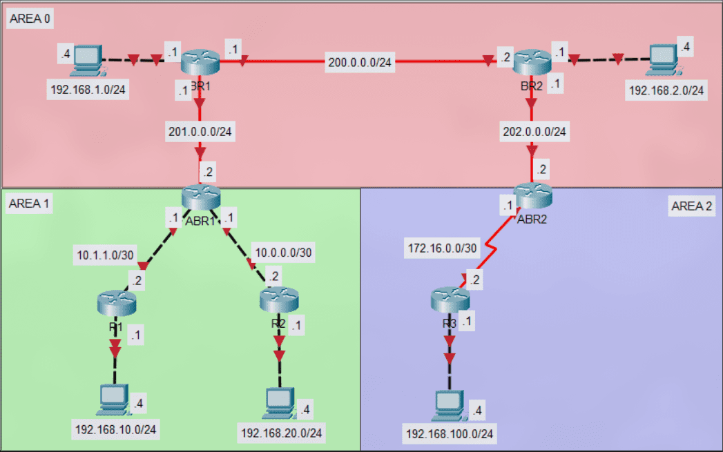 cisco_ospf-multiarea.png