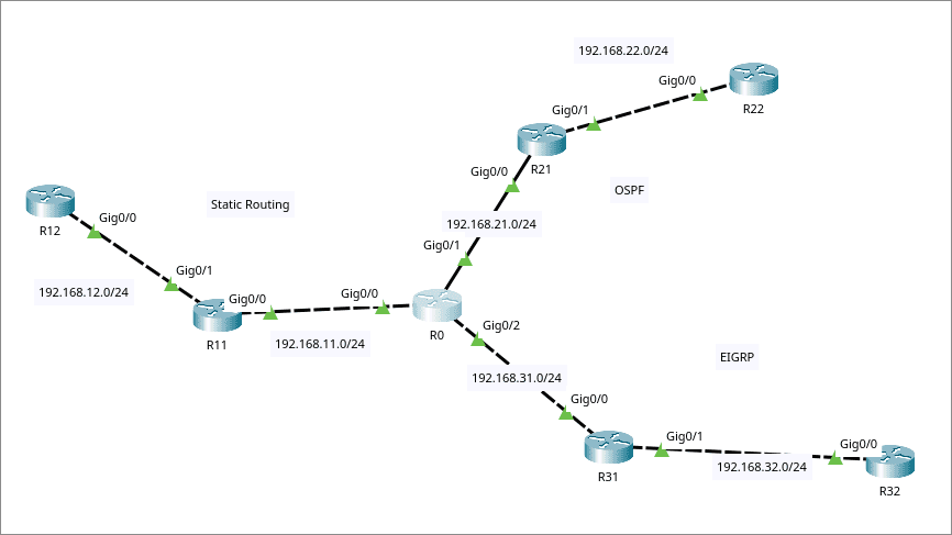 cisco_redis.png
