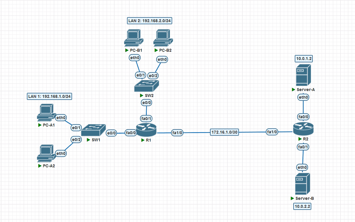 cisco_standardacl.png