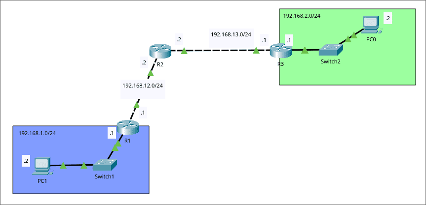 cisco_static-routing.png
