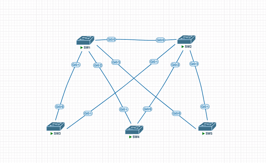 cisco_stp.png