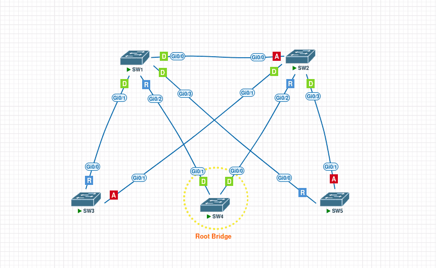 cisco_stp2.png