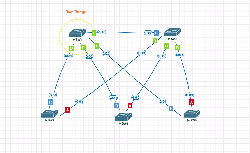 cisco_stp3.png