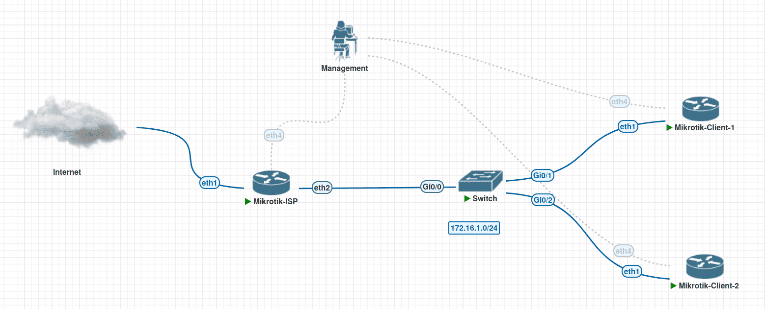 mikrotik-pppoe-top.png