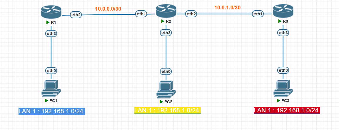 mikrotik-static-routing-01.png
