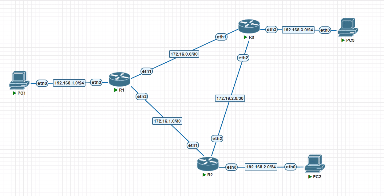 mikrotik_ospf-single.png