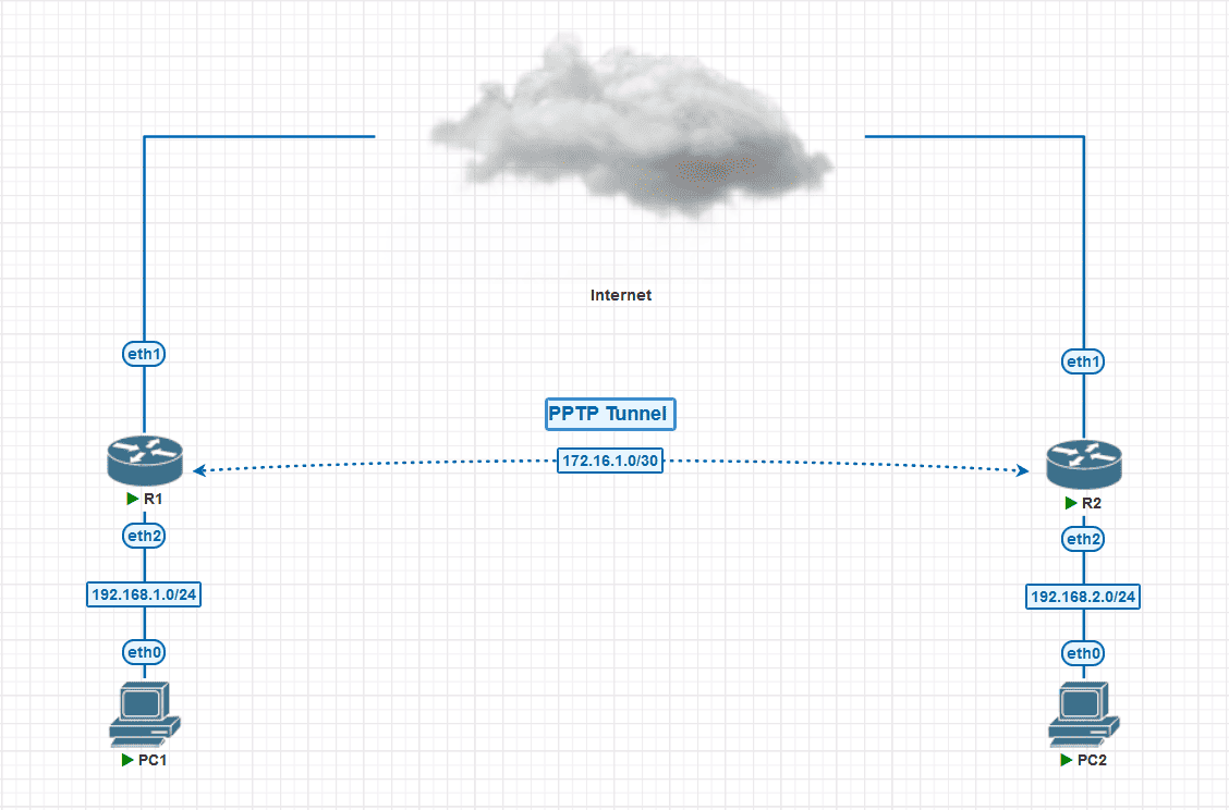 mikrotik_vpn-pptp.png